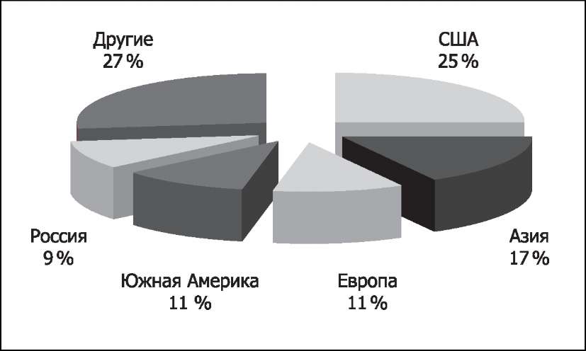 Рынок мебельного производства в россии